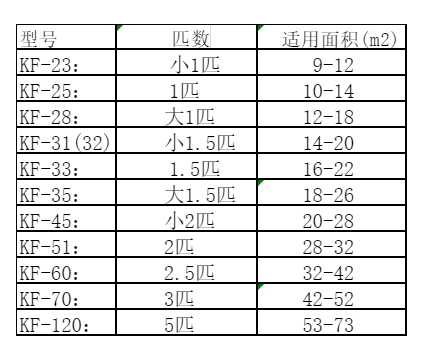 兰考空调维修